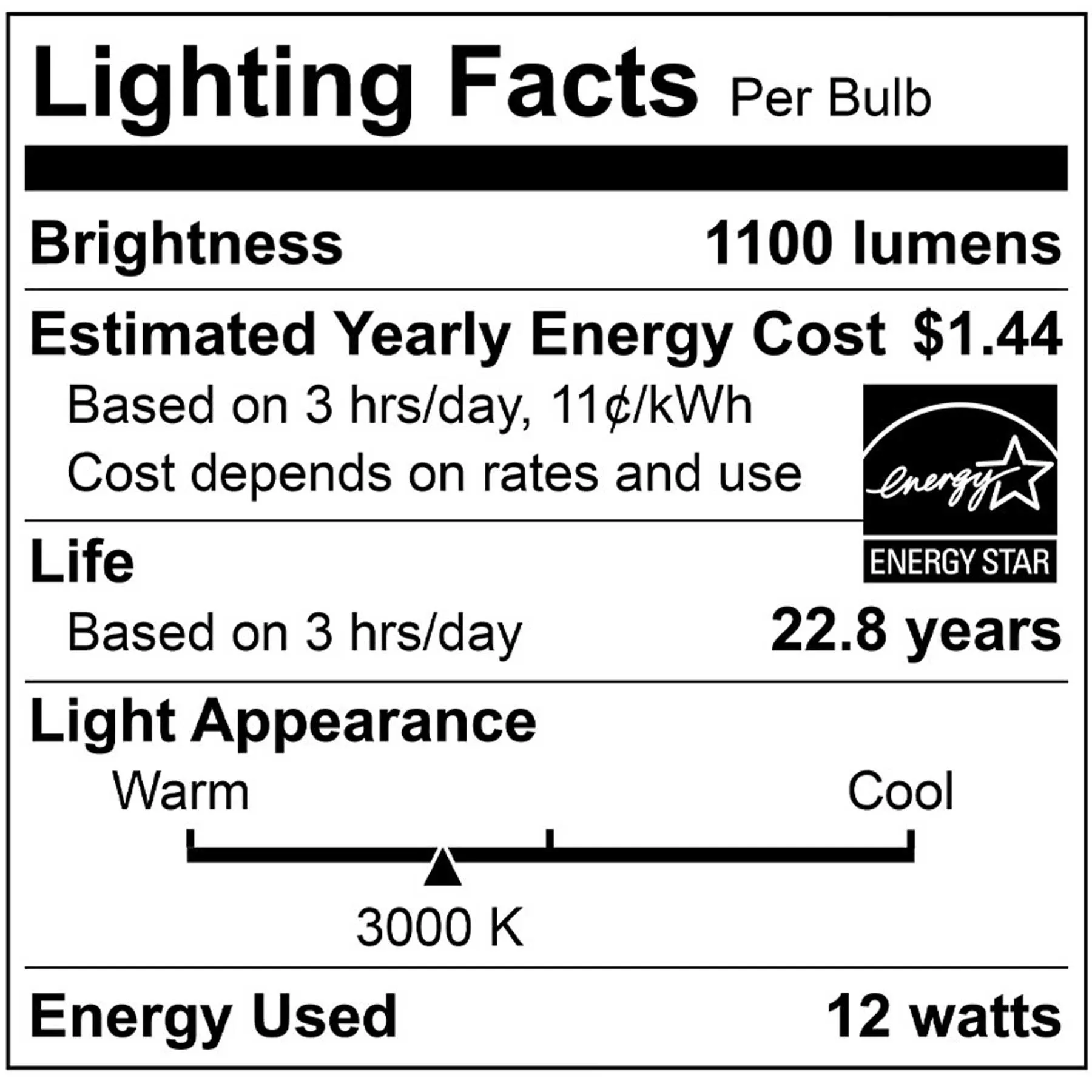 75-Watt Equivalent A19 GU24 LED Light Bulb, Energy Star / CEC / JA8