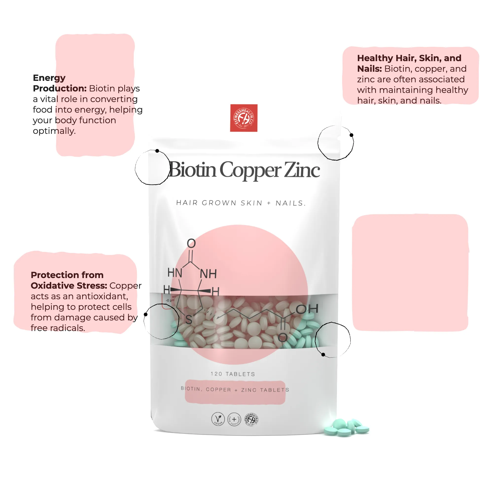 Biotin, Copper & Zinc Tablets