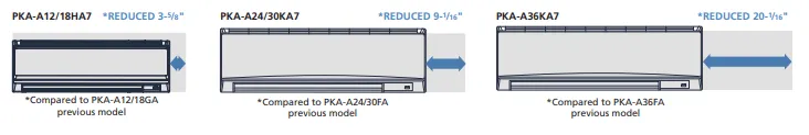 Mitsubishi - Indoor Wall Mount Air Handler - PKA